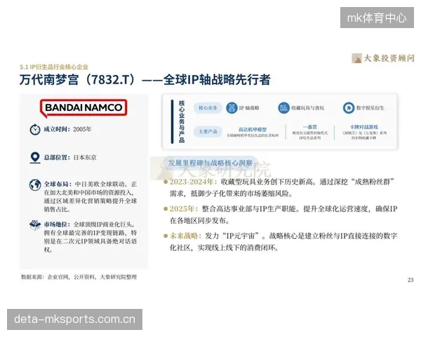 内容IP衍生开发多元化 当前演进阶段 运营方拓展内容商业边界